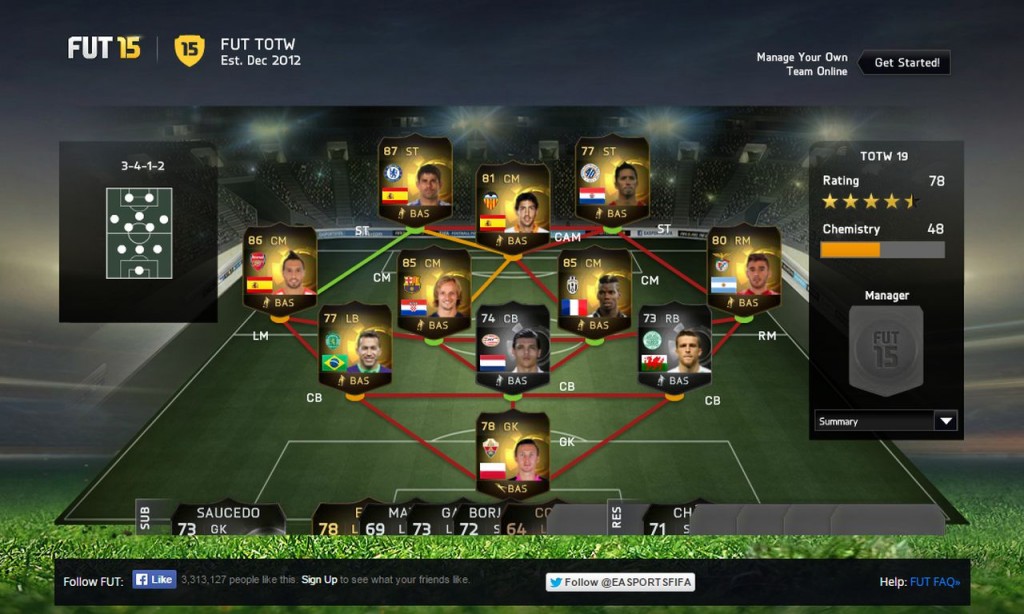 What Could be Expected from FIFA 15 Team of the Week